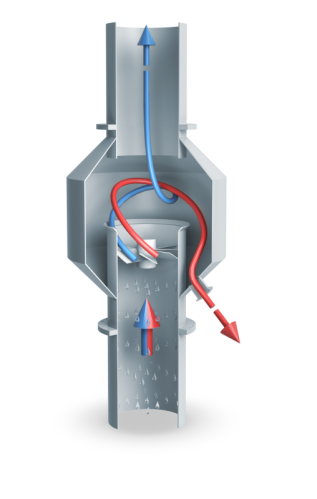 Separatory kropelkowe